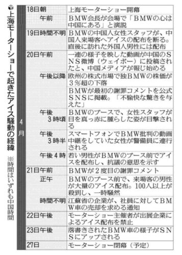 BMWが中国人にアイスあげない→中国でガチの不買運動おきるwwwww