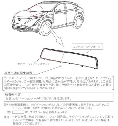 【朗報】日産アリア「時速何キロでしょう？」。走行中にメーターが非表示になる機能を搭載wwwwwww