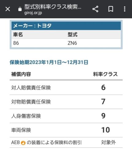車の任意保険が毎月28000円なんだがwwwwww