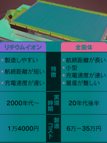 陸軍「新型爆弾成功すればマッチ箱で都市吹き飛ぶ」トヨタ「全固体電池成功すればテスラ吹き飛ぶ」