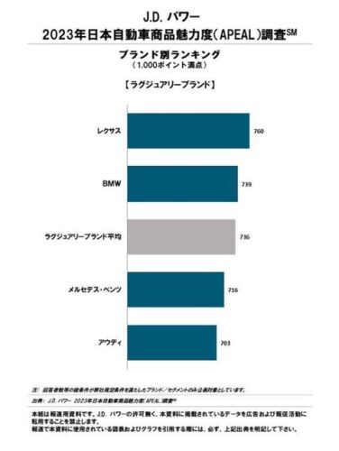 ドイツ車と日本車ってどっちがいいの？
