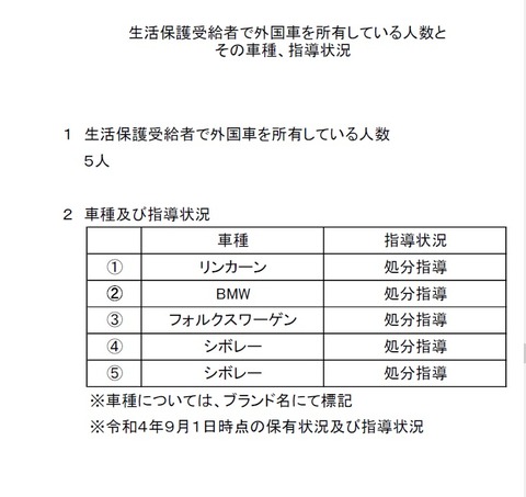 さいたま市「いやぁぁぁぁぁぁ～生活保護が外車に乗ってるの～」