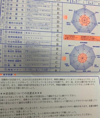 【画像】ワイの『運転適正検査』の結果、ガチでヤバイｗｗｗｗｗ