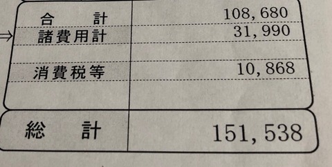 【悲報】軽自動車の車検の見積もりが『15万』だったがｗｗｗｗｗ