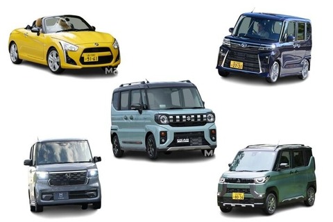 『軽自動車』に乗ってるやつ、ちょっと来いｗｗｗｗｗｗ