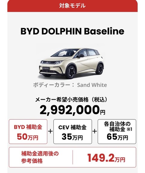 軽自動車買うくらいならBYDのEV買ったほうがよくね