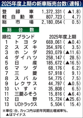 国産車自動車メーカー終わる
