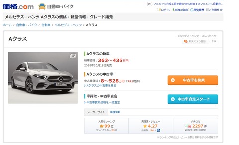 メルセデスベンツ安すぎワロタｗｗｗｗｗｗｗｗｗｗｗｗｗｗｗｗｗｗ